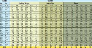 Army Body Mass Index Chart Army Body Fat Caculator