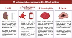 Image result for Anticoagulation
