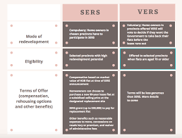 You may be looking for the meaning of the vers acronym. Gov Sg Sers And Vers What S The Difference
