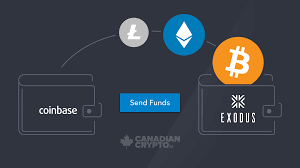 You may have heard of people. How To Move Bitcoin From Coinbase To Exodus Canadiancrypto Io