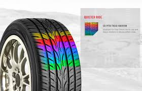 Why Do My Car Tires Sound Loud