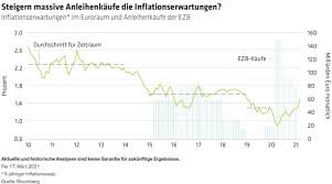 Aber wie geht man damit um, dass man heute nicht sicher. Alliancebernstein Chefvolkswirt Wie Hoch Wird Die Ezb Die Renditen Steigen Lassen