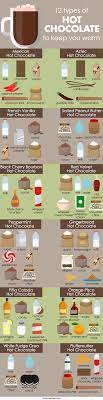 12 Types Of Hot Chocolate To Keep You Warm Infographic Chocolate Drinks Peanut Butter Hot Chocolate Chocolate Recipes