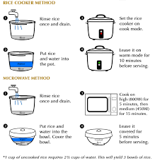 Water to rice ratio for rice cooker in microwave. How To Cook Rice Step By Step Howto Techno