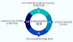 2022 임용고시 일정 올바른 학생들이 있기 위해서는 올바른 학생을 가르칠 선생님이 더 중요할 수도 있습니다. í•œêµ­ì‚¬ëŠ¥ë ¥ê²€ì •ì‹œí—˜