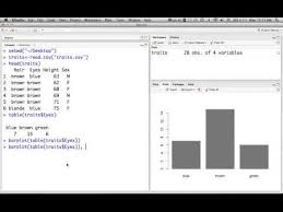 Creating Barplots In Rstudio Videos Tutorial Economics To Loose
