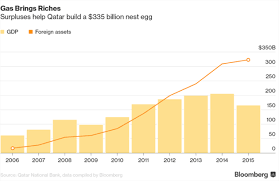 qatar charts second gas boom as saudis try to tighten the