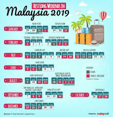 Scroll down to view all the public holidays in sarawak. Sabah Holiday 2019