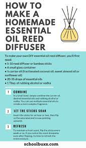 Aromatherapy reed diffuser recipe using essential oils. How To Make Homemade Essential Oil Reed Diffuser Essential Oil Reed Diffuser Best Essential Oil Diffuser Diy Essential Oils
