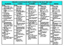 30 Curriculum Mapping Ideas Curriculum Mapping Curriculum Curriculum Planning
