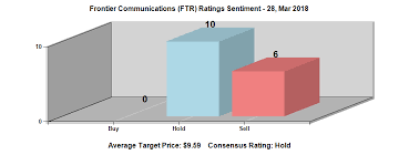 Analysts See 0 28 Eps For Frontier Communications