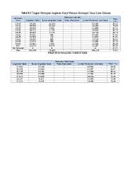 Misalnya dokter, guru, insinyur dsb. Top Pdf Tabel 6 2 Tingkat Partisipasi Angkatan K 123dok Com