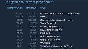 Steam Games Players Stats