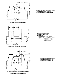 General Form Dimensions For Standard Screw Threads Smithy