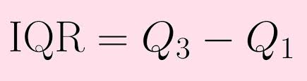 So, now that we've answered the question. What Is The Interquartile Range Rule