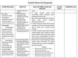 Silabus dan rpp tingkat sd/mi 2. Silabus Bk Untuk Sma Kumpulan Informasi