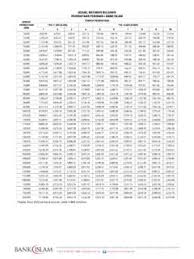 Perbedaan bank umum syariah dan bank pembiayaan syariah. Jadual Bayaran Bulanan Pembiayaan Pembiayaan Pdf4pro