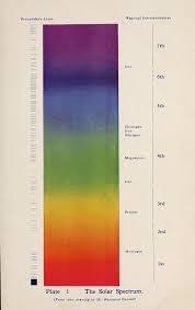 The Solar Spectrum Color Theory Lessons Color Theory Colorful Drawings