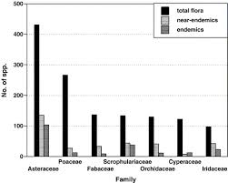Image result for Agrocharis pedunculata