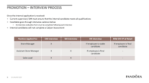 What Is Internal Mobility Ppt Download