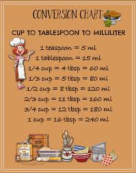 One milliliter is equal to one thousandth of a liter, or 1 cubic centimeter. 3 Cups In Ml