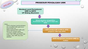 Semak nasihat mengenai cara terbaik untuk mengatakan tidak terima kasih kepada pekerjaan supaya anda boleh menghidupkan tugas dengan baik, surat contoh untuk memaklumkan pengurus pengambilan keputusan anda, dan petua mengenai apa yang hendak. Akuntansi Belanja Ppt Download