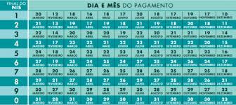 Com capacidade de atendimento de mais de 13 milhões de. Calendario Do Bolsa Familia 2021 Aqui Veja Datas De Pagamentos Deste Ano