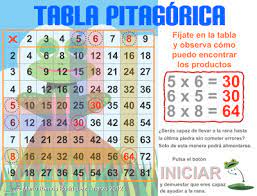 La Rana Y La Tabla Pitagorica Juego Para Aprender Las Tablas De Multiplicar Tabla Pitagorica Aprender Las Tablas De Multiplicar Tablas De Multiplicar