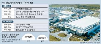 삼성전자 멤버십 홈페이지가 더 나은 서비스 제공을 위해 삼성닷컴으로 통합되었습니다. ì‚¼ì„± í•´ì™¸ ë°˜ë„ì²´ íˆ¬ìžì¶• ç¾Žë¡œ ëŒ€ì „í™˜ ë‚˜ì„ ë‹¤ ë§¤ì¼ê²½ì œ