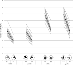 8line coil treatment sg, singapore. Resting Motor Threshold And Magnetic Field Output Of The Figure Of 8 And The Double Cone Coil Scientific Reports