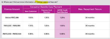Credit card interest rates are predominantly indexed to the prime rate along with a margin which varies at the card product level and individual account holder's credit quality. Seng Heng Easy Payment Aeon Credit Haram Kerana Riba Malaysian S Chromosome