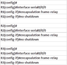 Virtual circuits are paths that are determined through a frame relay or atm/x.25 network (although not many of these exist anymore, aside from some dsl. Frame Relay Part I Ccna Blog