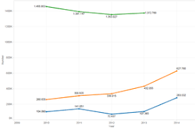 European Migrant Crisis Wikipedia