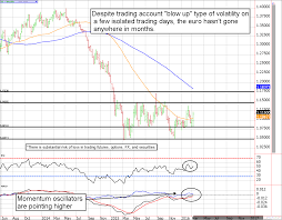 Forex Commodity Chart Inside Futures Futures Commodity