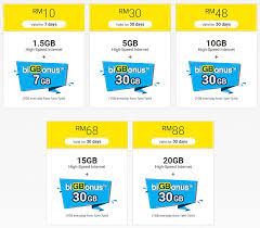 Digi has just launched 2 new prepaid plans today as low as rm12 for the digi prepaid live that comes with 4gb free video streaming and 4gb music streaming without top up! Digi Prepaid Best 2017 P2p Internet