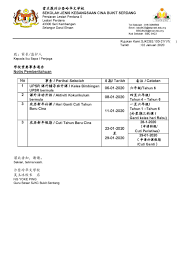 Sjk (c) serdang baru, sjk (c) serdang baru 2, upm (faculty of forestry) and kolej sultan. Sjkc Bukit Serdang å­¦æ ¡é‡è¦äº‹åŠ¡é€šå'Š