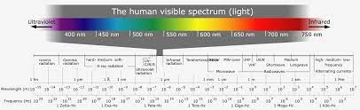 7 2 Electromagnetic Radiation Geog 160 Mapping Our Changing World