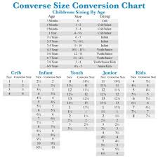 Converse Mens Size Chart Www Bedowntowndaytona Com