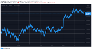 Binance coin (bnb) price analysis. Bitcoin New Ath Set Around 62k After Gaining 15k In Just 8 Days Weekend Watch