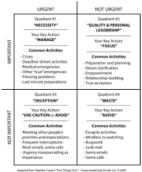 Covey Time Management For Prioritizing From Franklin Covey