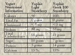 Whats The Difference Between Regular And Greek Yogurt