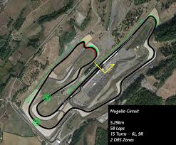The best independent formula 1 community anywhere. With The Rumours Of Mugello Joining The Calendar I Decided To Slightly Alter The Layout For The Future To Be More Suited To F1 Racetrackdesigns