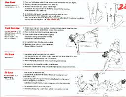 Range Of Motion Chart How To Pronounce Indices