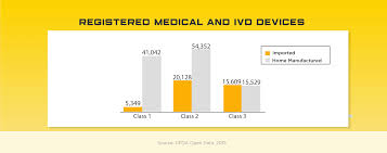 Address:backe, hong kong, hong kong, hong kong. China Medical Device Market Regulatory License Holding Asia Actual