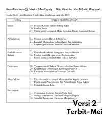 Dalam meniti arus globalisasi ini, generasi yang berwawasan merupakan pelapis dan peneraju kepada kemajuan dan pembangunan negara kerana ahli pujangga pernah berkata bahawa generasi berwawasan sebagai pemangkin pembangunan negara. Modul Dan Panduan Peperiksaan Photos Facebook