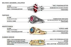 Another idea some may look over is engraving a saying you and your partner like to say. How To Buy A Class Ring Joy Jewelers