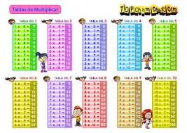 Pin En Tablas De Multimlicar