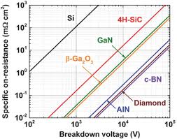 We did not find results for: Ultrawide Bandgap Semiconductors Research Opportunities And Challenges Tsao 2018 Advanced Electronic Materials Wiley Online Library