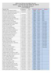 Résultats officiels du bac session 2021. Resultat Du Bac Blanc 1 Serie Lycee D Etat De Djibouti Facebook