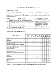 Feel free to leave a comment below on what kind of educational video you would like to watch. Modul Soalan Novel Spm Flip Ebook Pages 1 30 Anyflip Anyflip